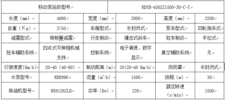 羅德拖車式移動泵車技術參數(shù)